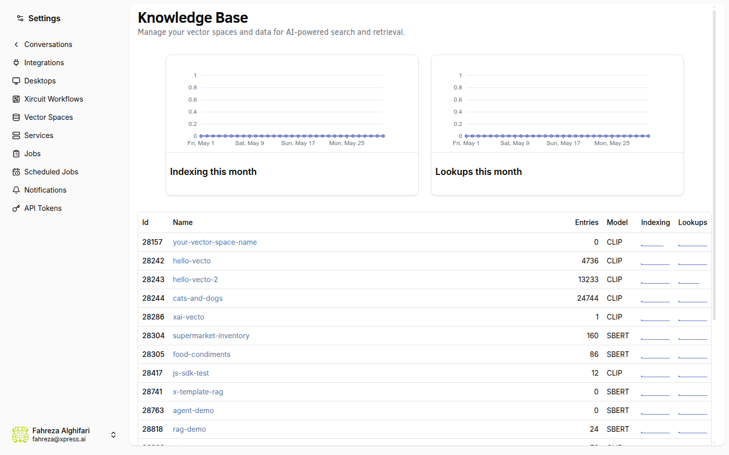 Knowledge page listing your vector spaces with indexing and lookup metrics